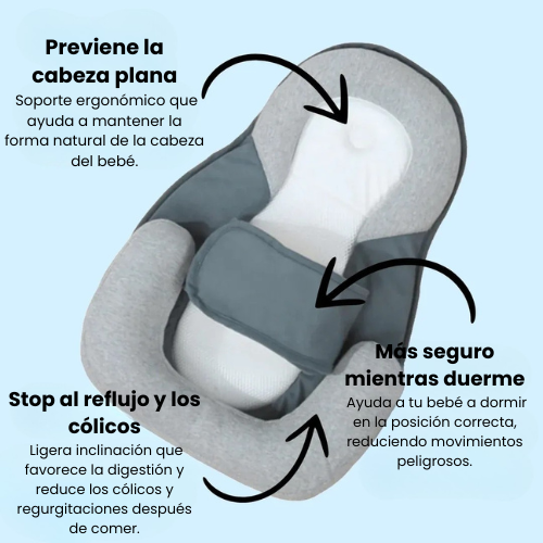 Babynido™ - Cuna neonatal antirreflujo con soporte pediátrico