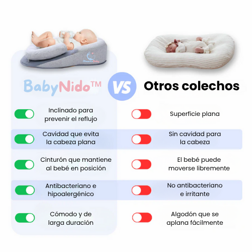 Babynido™ - Cuna neonatal antirreflujo con soporte pediátrico